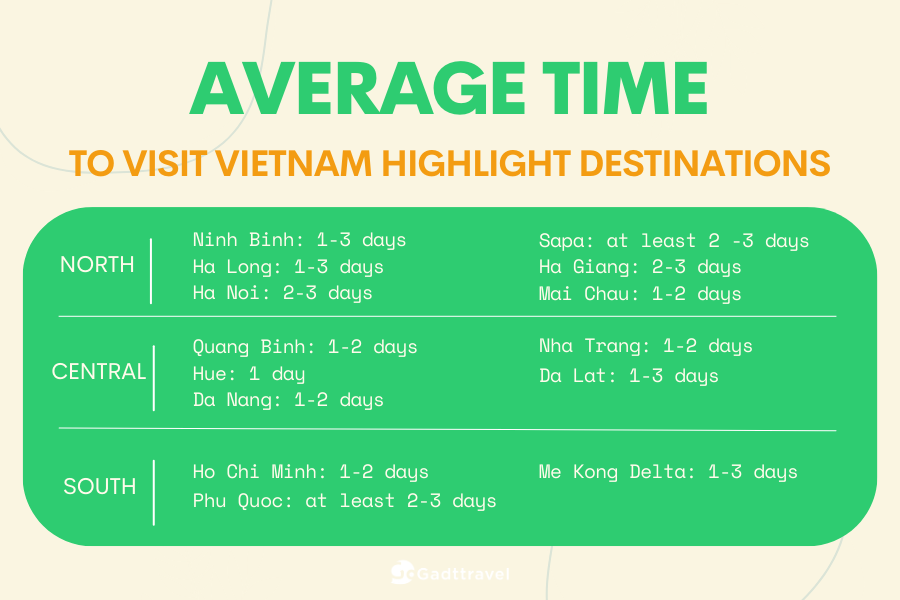 Where to go (& NOT go) in Vietnam - Travel Like Anna: How to Travel on a  Budget