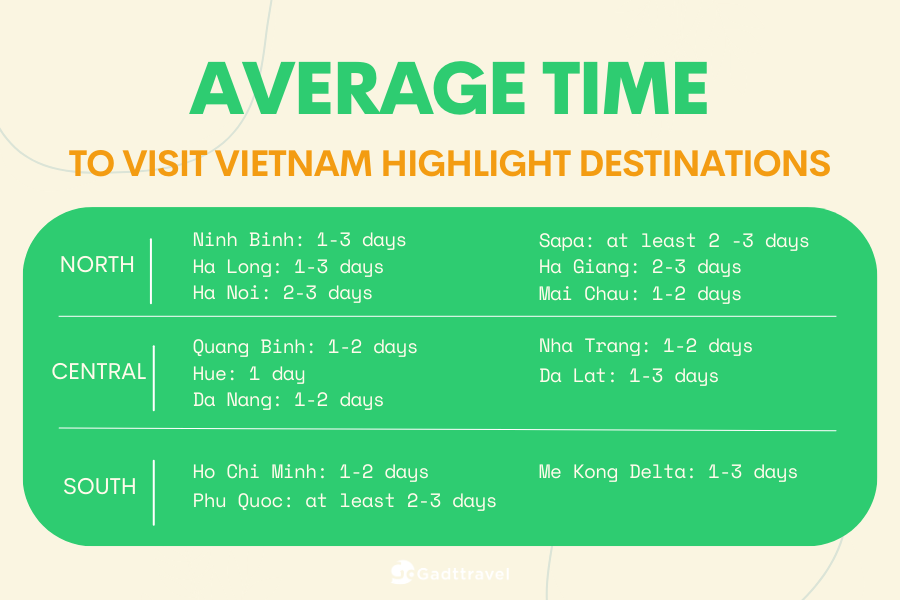 vietnam solo tour packages